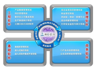 航天信息化 基礎軟件服務助力宇航發展，賦能國民經濟