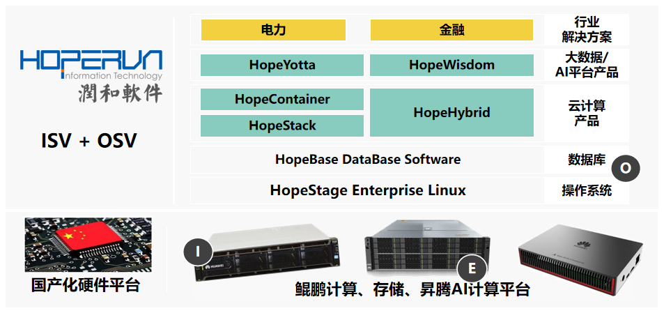 潤和軟件攜手高鴻信安 共建可信計算生態，夯實基礎軟件服務基石